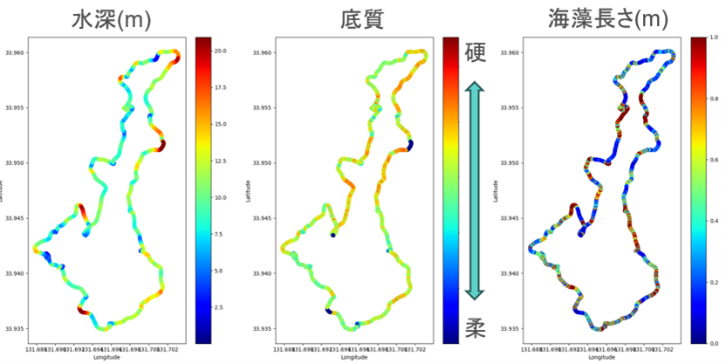 野島沿岸海域の水深・底質・藻高さ分布